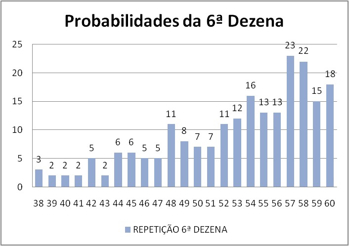 mega-sena segredos concurso 2963