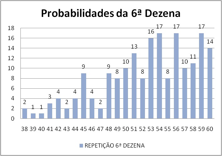mega-sena segredos concurso 2964