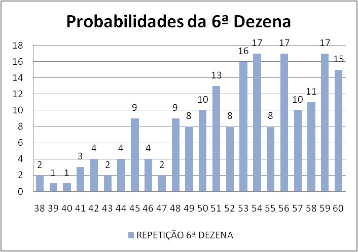 mega-sena segredos concurso 2966