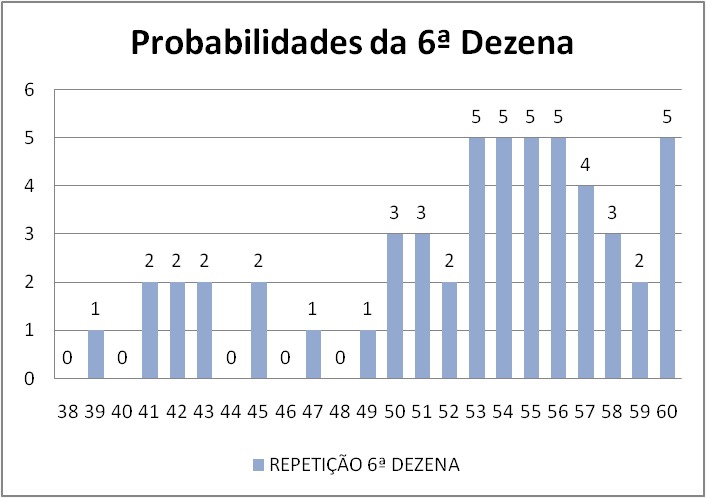 mega-sena segredos concurso 2969