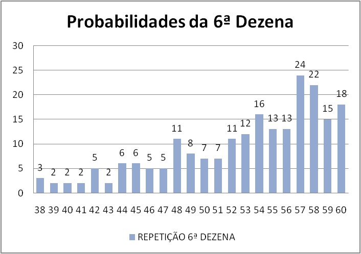 mega-sena segredos concurso 2972