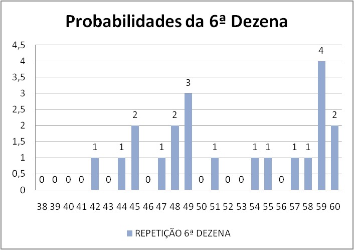 mega-sena segredos concurso 2975