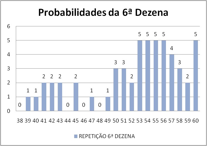 mega-sena segredos concurso 2976