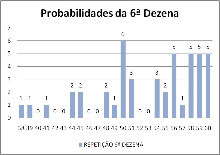 mega-sena segredos concurso 2977