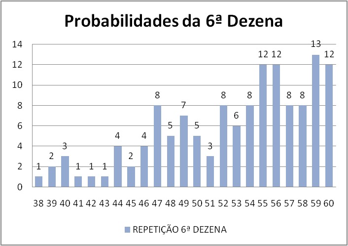 mega-sena segredos concurso 2978