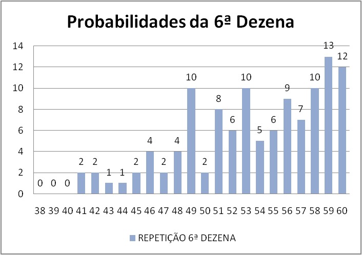 mega-sena segredos concurso 2979