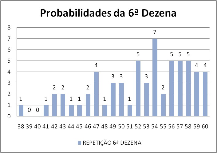 mega-sena segredos concurso 2981