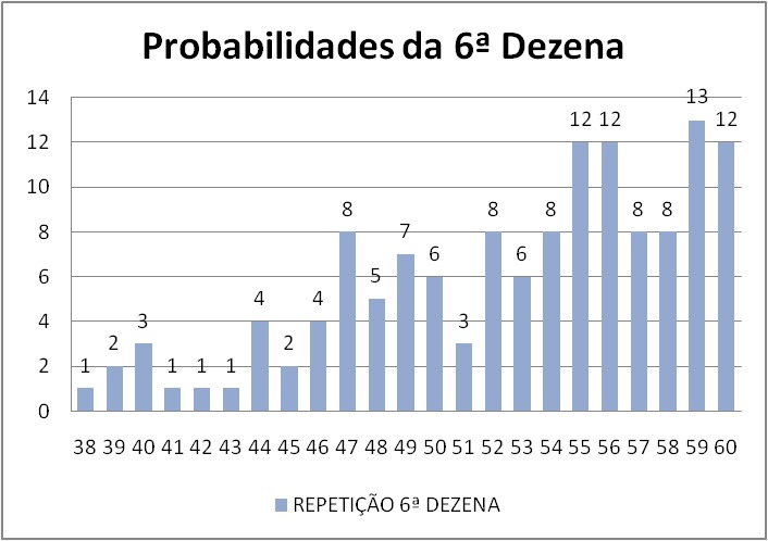 mega-sena segredos concurso 2984