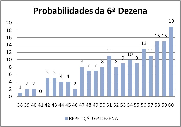 mega-sena segredos concurso 2987