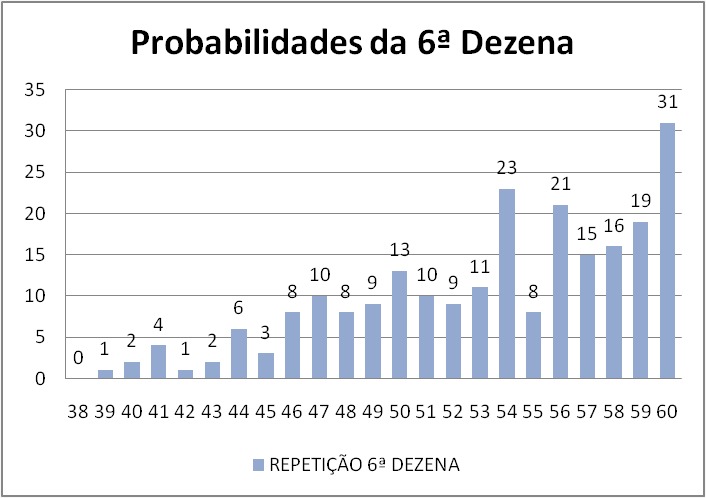 mega-sena segredos concurso 2989