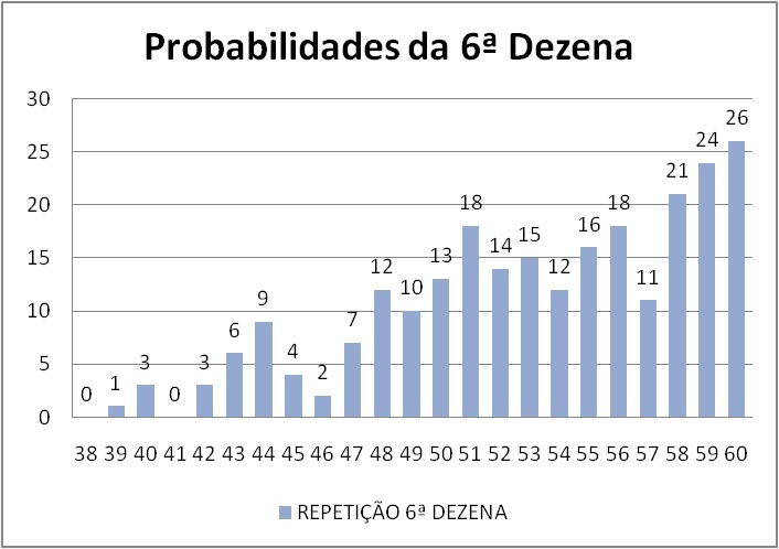 mega-sena segredos concurso 2990