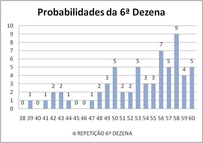 mega-sena segredos concurso 2991