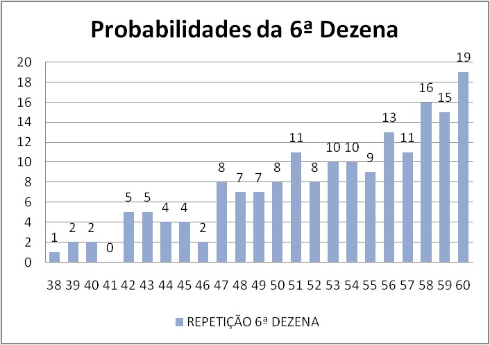 mega-sena segredos concurso 2992