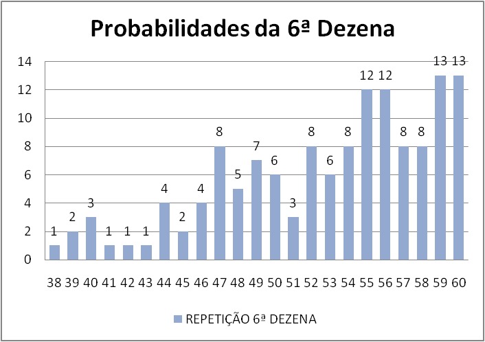 mega-sena segredos concurso 2997