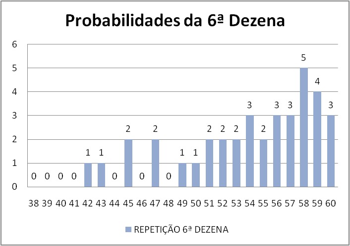 mega-sena segredos concurso 2998