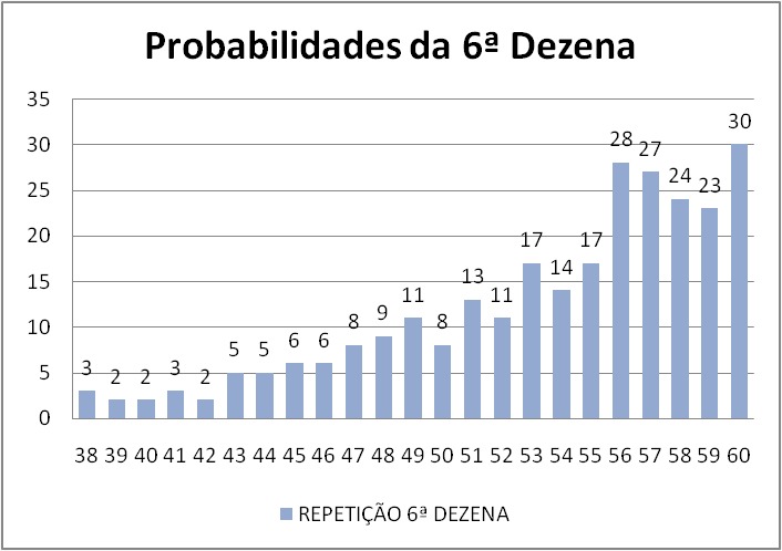 mega-sena segredos concurso 3002
