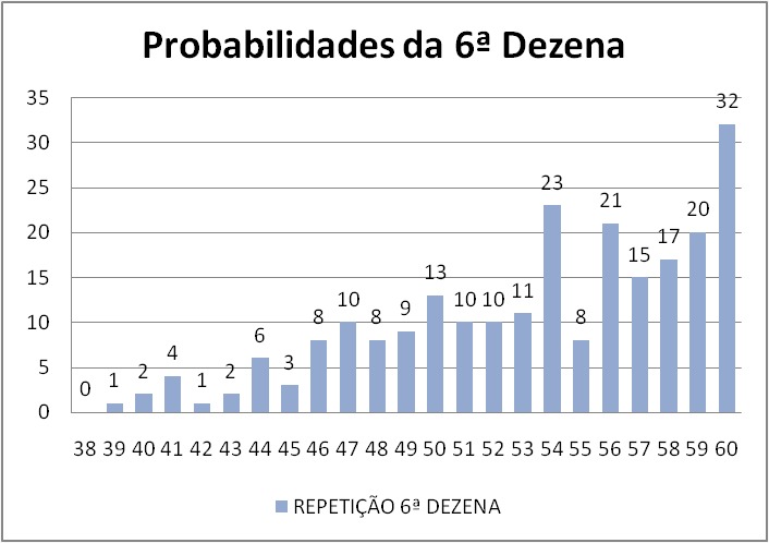 mega-sena segredos concurso 3003