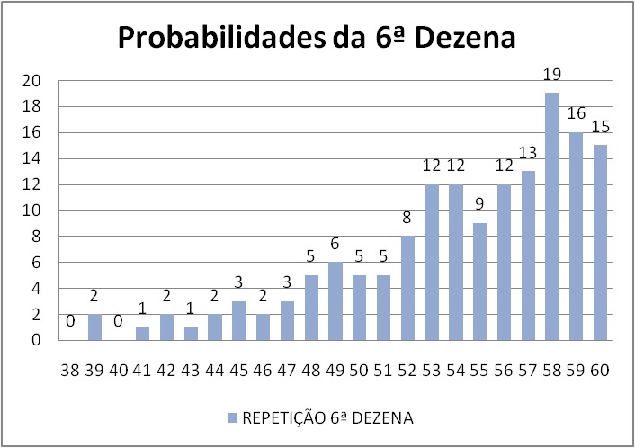 mega-sena segredos concurso 3004