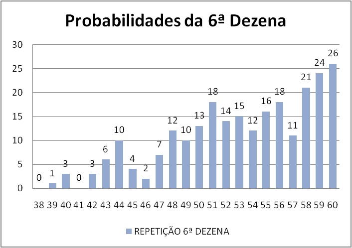 mega-sena segredos concurso 3005