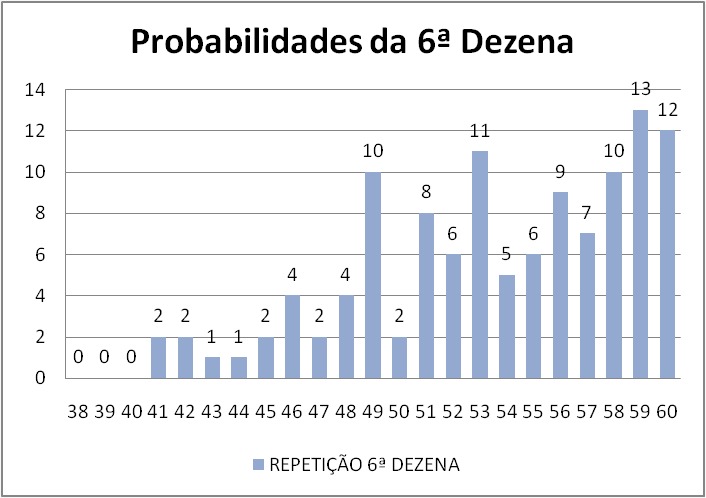 mega-sena segredos concurso 3006