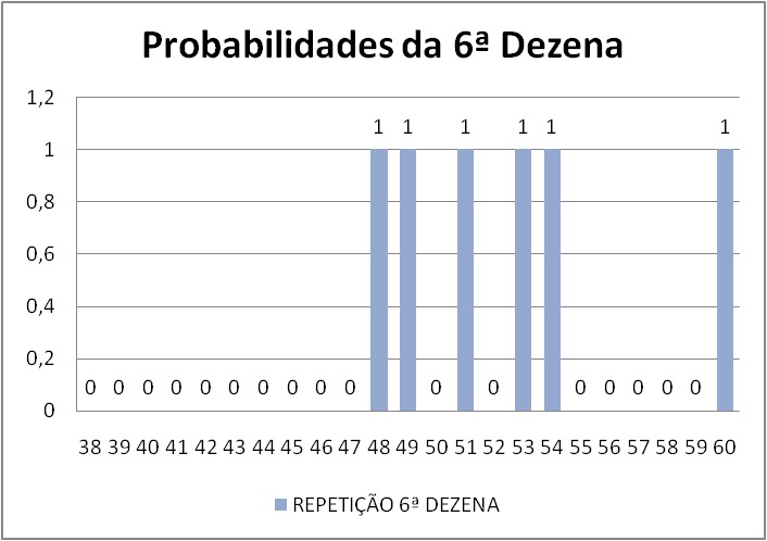 mega-sena segredos concurso 3010