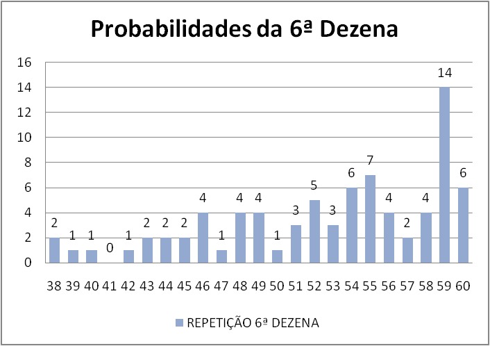 mega-sena segredos concurso 3011