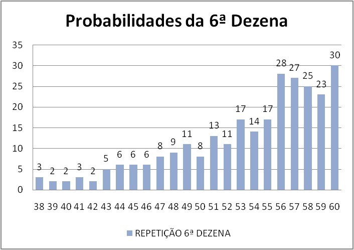 mega-sena segredos concurso 3012