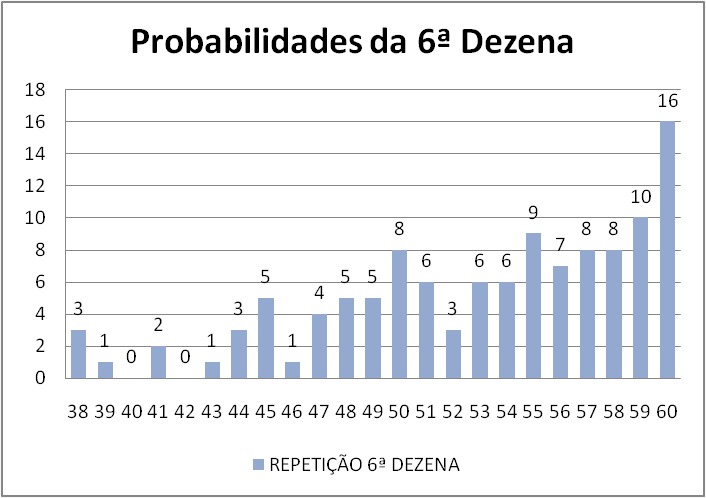 mega-sena segredos concurso 3013
