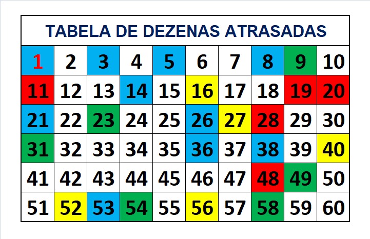 mega-sena segredos concurso 2700