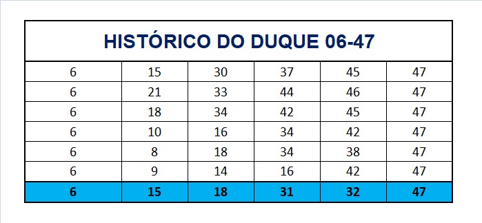 mega-sena segredos concurso 2701