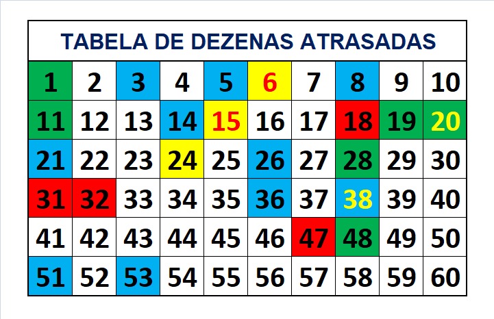 mega-sena segredos concurso 2701