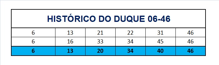 mega-sena segredos concurso 2702