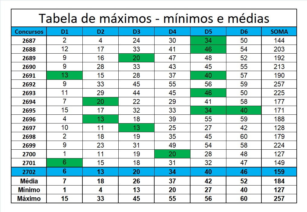 mega-sena segredos concurso 2702