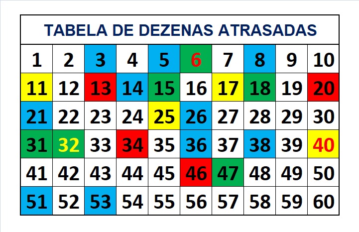 mega-sena segredos concurso 2702