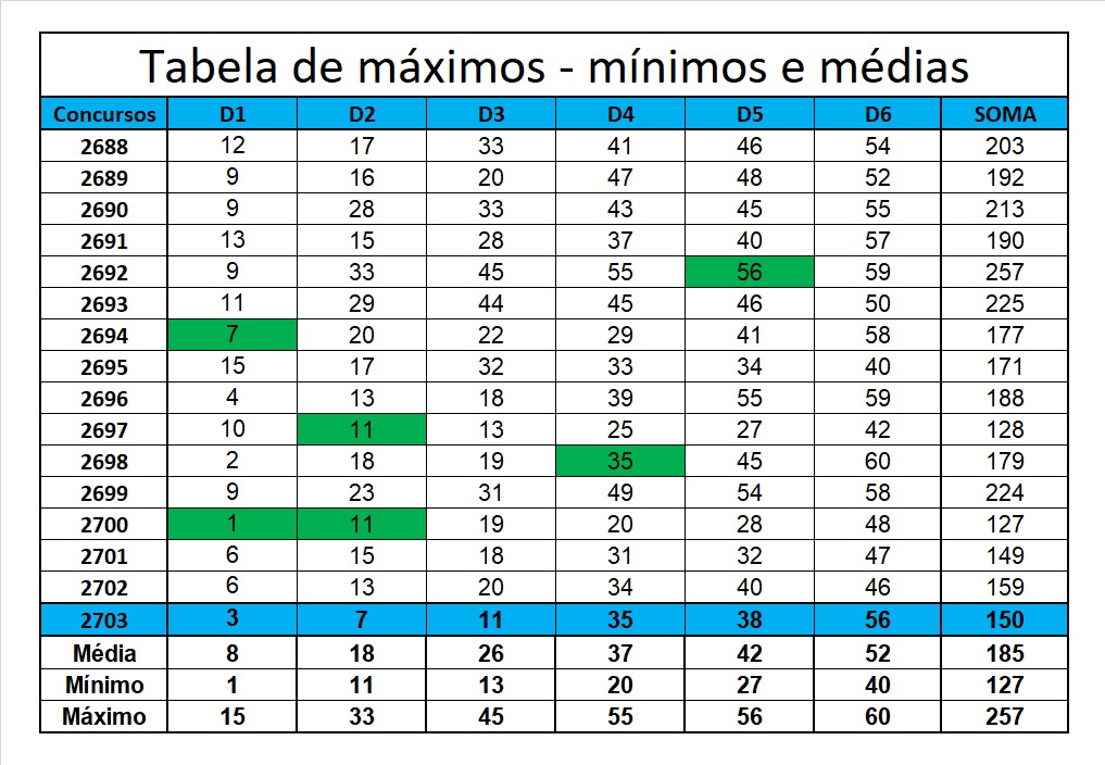 mega-sena segredos concurso 2703