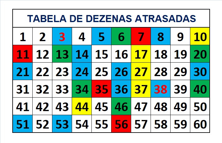 mega-sena segredos concurso 2703