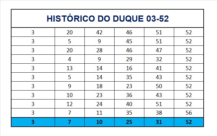 mega-sena segredos concurso 2704