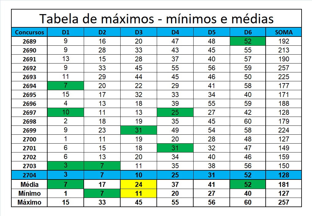 mega-sena segredos concurso 2704