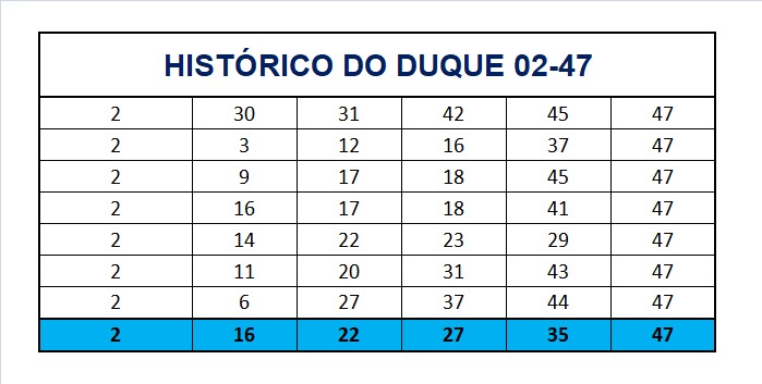 mega-sena segredos concurso 2705