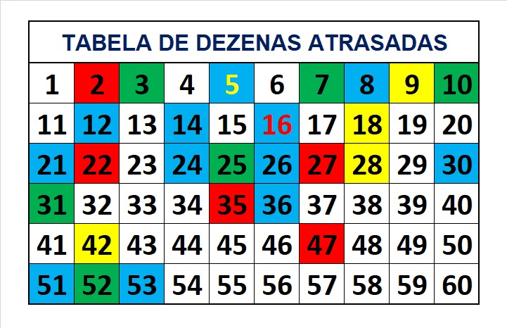 mega-sena segredos concurso 2705