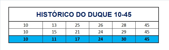 mega-sena segredos concurso 2706