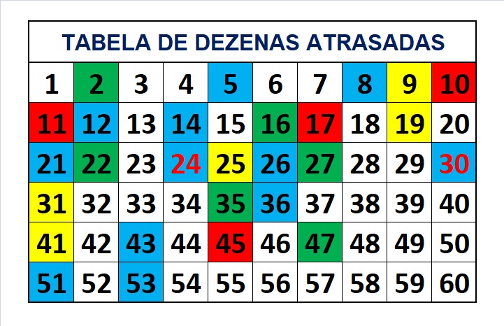 mega-sena segredos concurso 2706