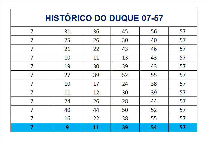 mega-sena segredos concurso 2707