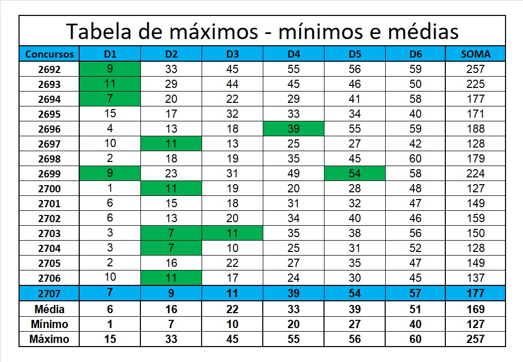 mega-sena segredos concurso 2707