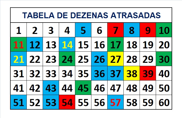 mega-sena segredos concurso 2707