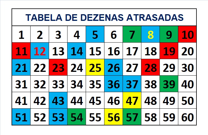 mega-sena segredos concurso 2708