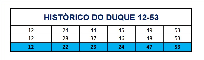 mega-sena segredos concurso 2709