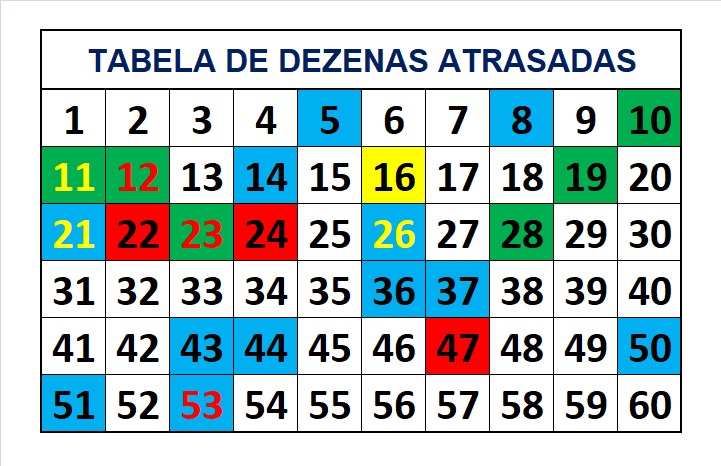 mega-sena segredos concurso 2709