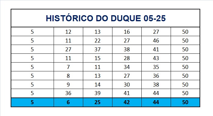 mega-sena segredos concurso 2710