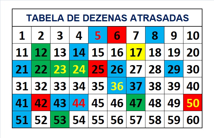 mega-sena segredos concurso 2710